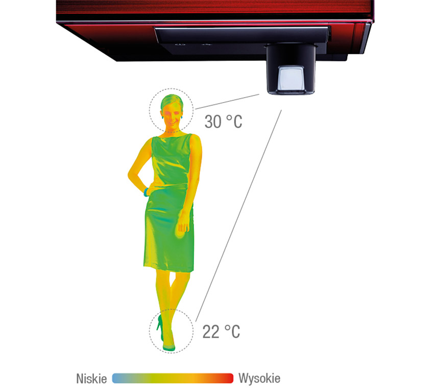 Wykrywanie osób z czujnikiem 3D i-see
