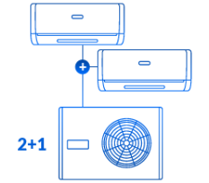 Dwie jednostki wewnętrzne i jedna jednostka zewnętrzna