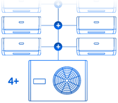 Powyżej czterech jednostek wewnętrznych