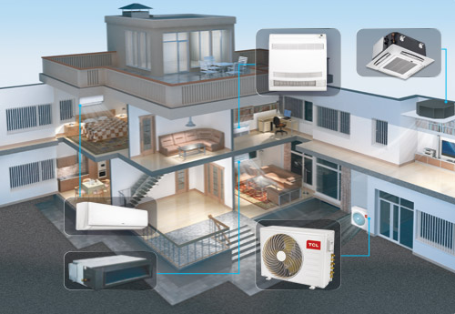 Przykładowy zestaw multisplit TCL
