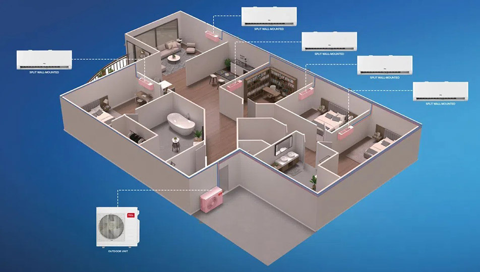 Rozplanowanie systemu multislplit TCL