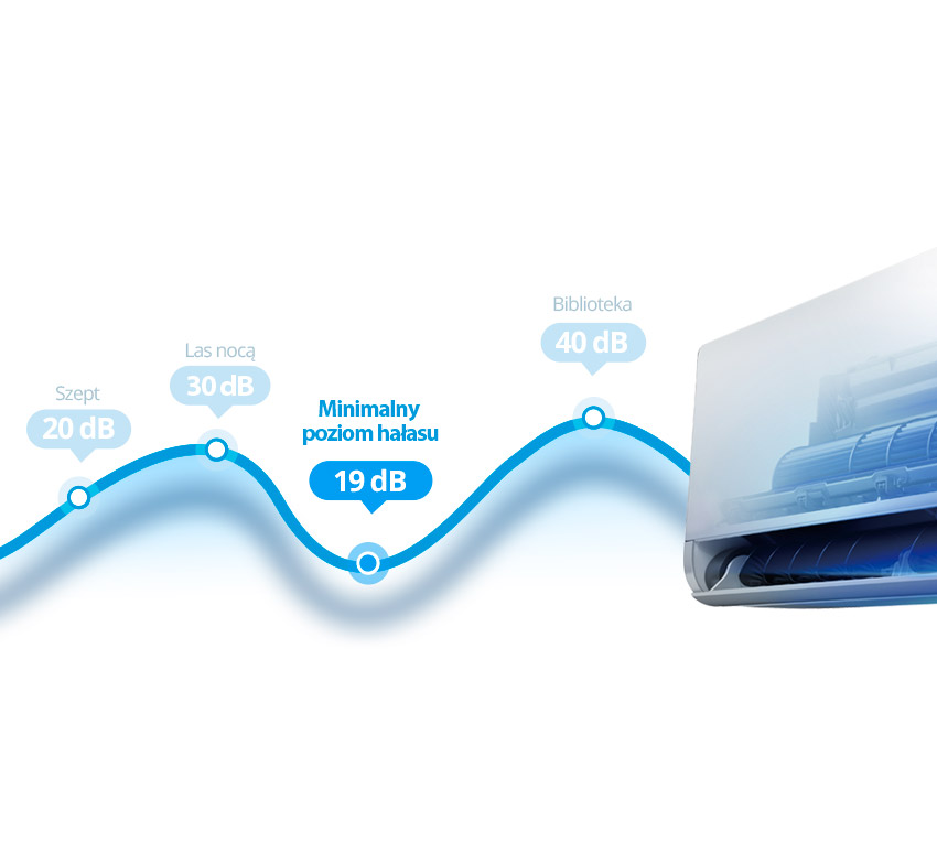 Cicha praca klimatyzacji Rotenso Versu Pure X