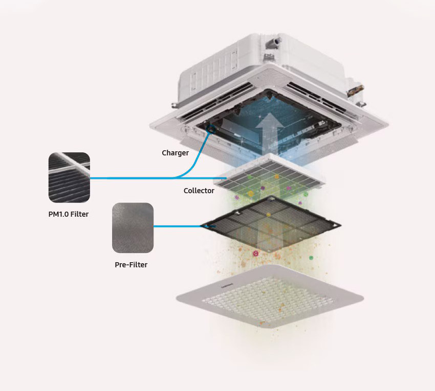 Opcjonalny panel oczyszczania – więcej niż tylko chłodzenie