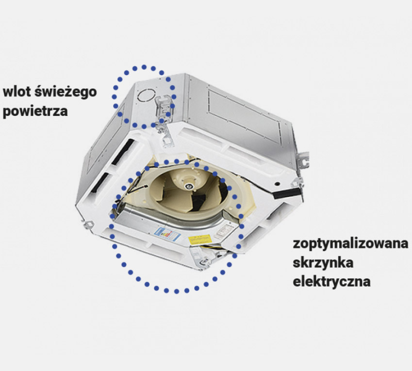 Dopływ świeżego powietrza