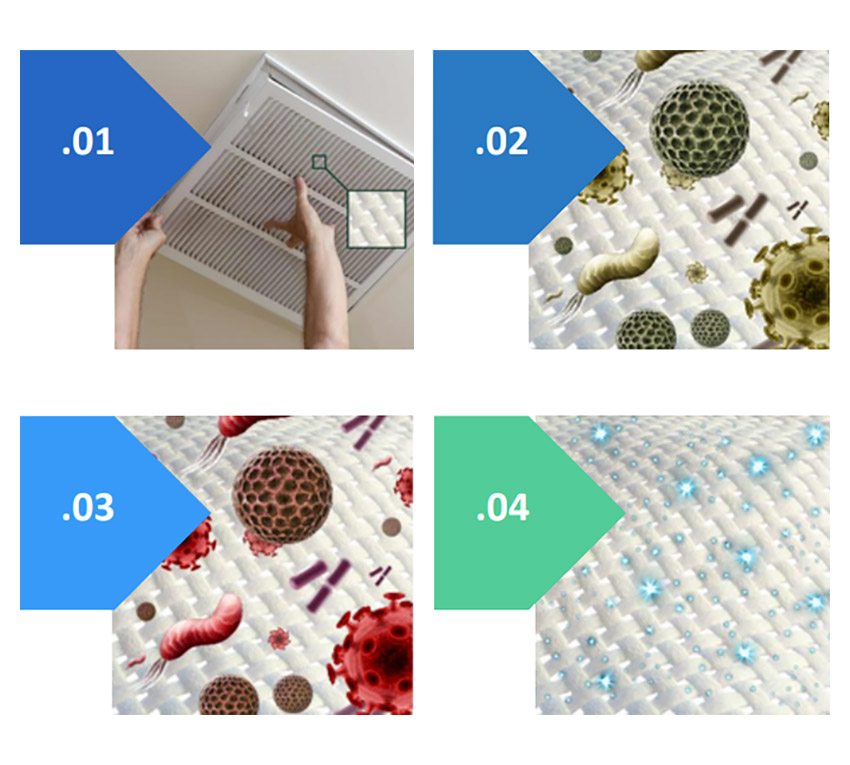 Skuteczne oczyszczanie powietrza w 4 krokach